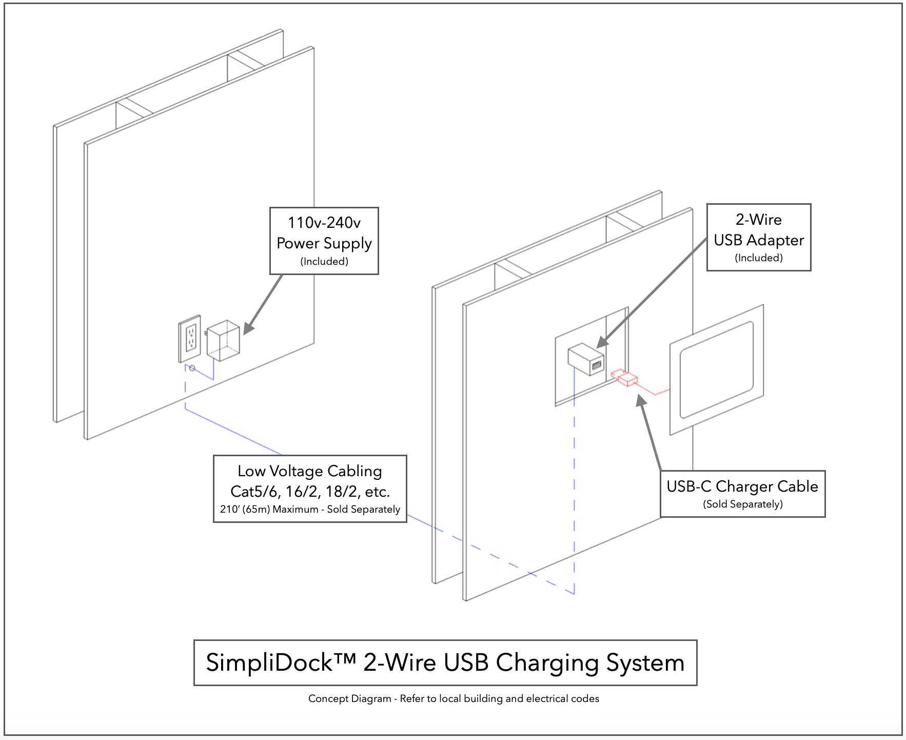 Prise double USB 2x2.5 A 12/24V - CT10424 