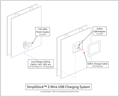SimpliDock 2-Wire USB-C Charging Kit v2