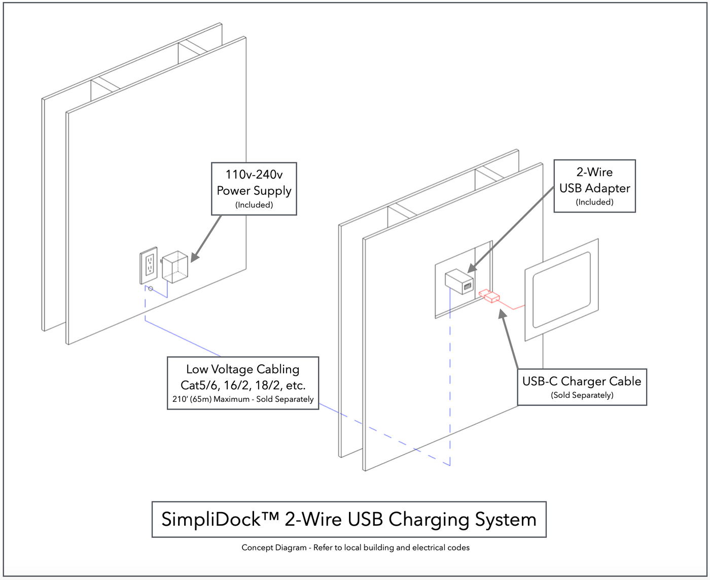 SimpliDock 2-Wire USB-C Charging Kit v2