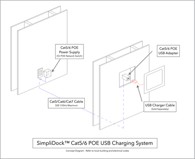 Cat5/6 POE USB Adapter