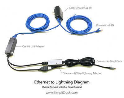 Ethernet+USB to Lightning Adapter