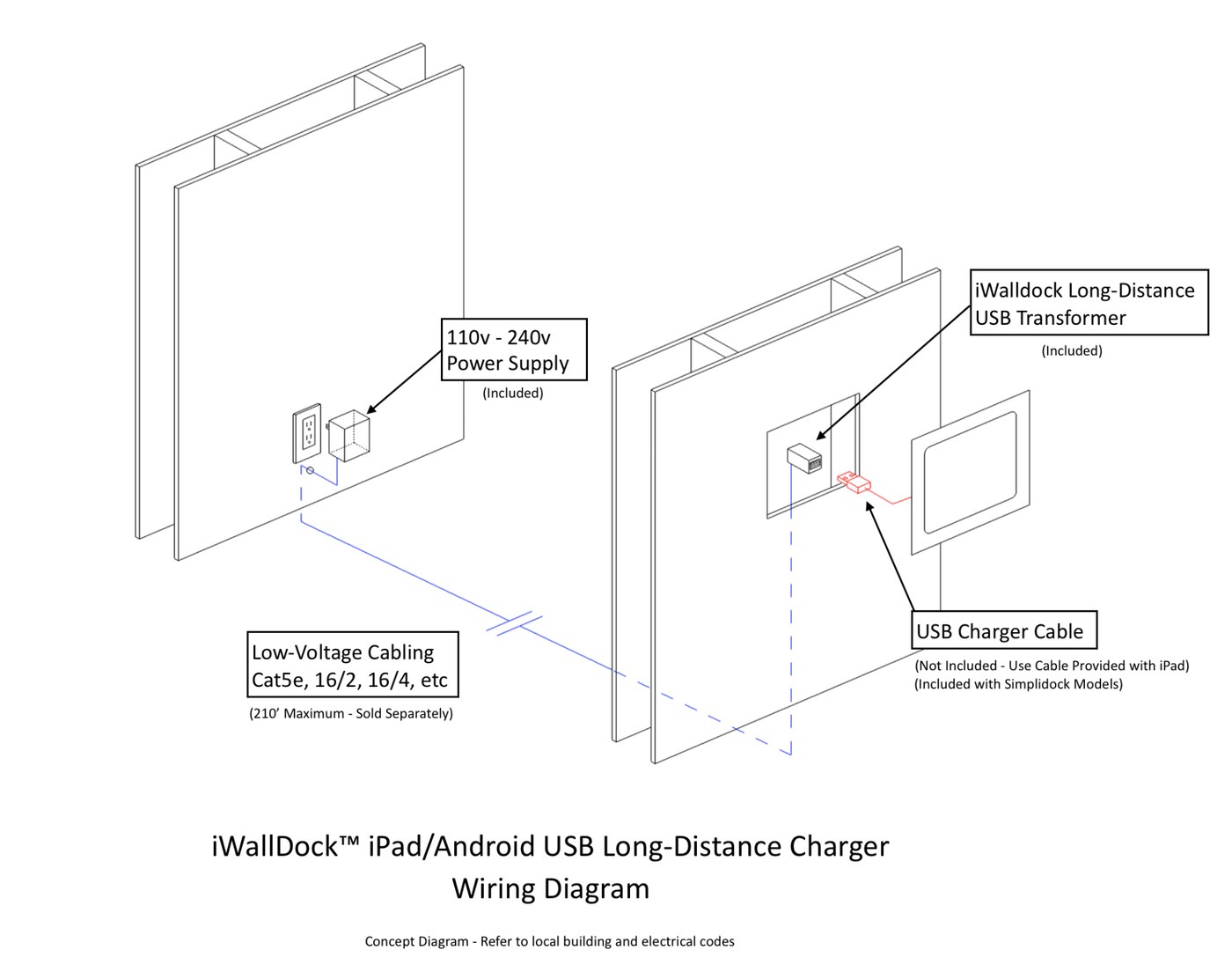 iWalldock™ 2-Wire USB Charging Kit In-Wall Tablet Mount Dock