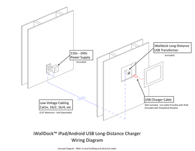 iWalldock™ 2-Wire USB Charging Kit In-Wall Tablet Mount Dock